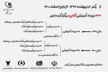 آموزش ثبت نام وام کمیته